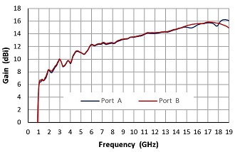 QRH18_Gain