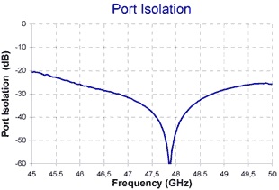 SH48-20-PI