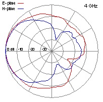 DRH40-4-GHz