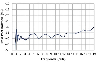 QRH18_CPI