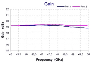 SH48-20-Gain