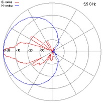 SPA-16-5-5GHz