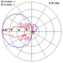 SPA-17H-5-15GHz