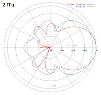 DRH18-2GHz