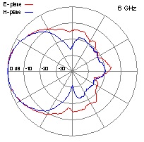 DRH40-6-GHz