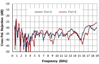 QRH18_CPR