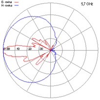 SPA-16-5-7GHz