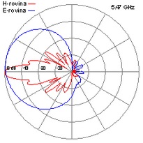 SPA-17H-5-47GHz