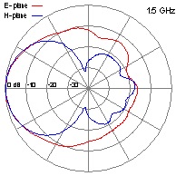 DRH10-1-5GHz