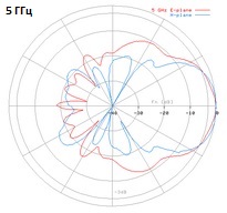 DRH18-5GHz