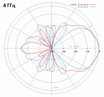 DRH18-E-4GHz