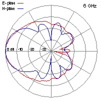 DRH20-6-GHz