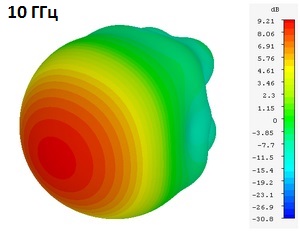 DRH67_3D_10GHz