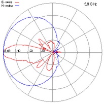 SPA-16-5-9GHz