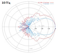 DRH18-10GHz