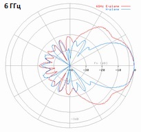 DRH18-E-6GHz