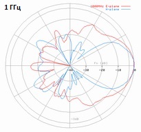 DRH200-1000MHz