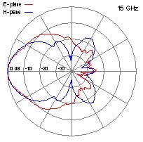DRH40-15-GHz