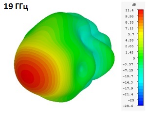 DRH67_3D_19GHz