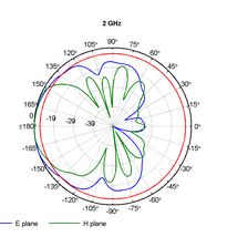 Log-per-smer-2-0GHz