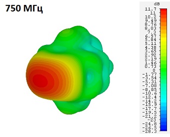 DRH203_750MHz
