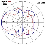 DRH10-2-5GHz