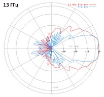 DRH18-13GHz