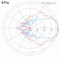 DRH18-E-8GHz