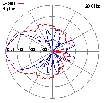 DRH40-20-GHz