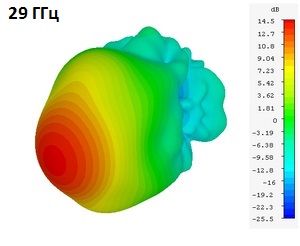 DRH67_3D_29GHz