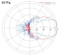 DRH18-15GHz