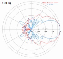 DRH18-E-10GHz