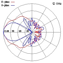DRH20-12-GHz