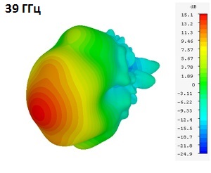 DRH67_3D_39GHz