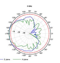 Log-per-smer-3-0GHz
