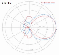 RFA10-5-5GHz