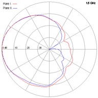 SCSA-27-1-5GHz